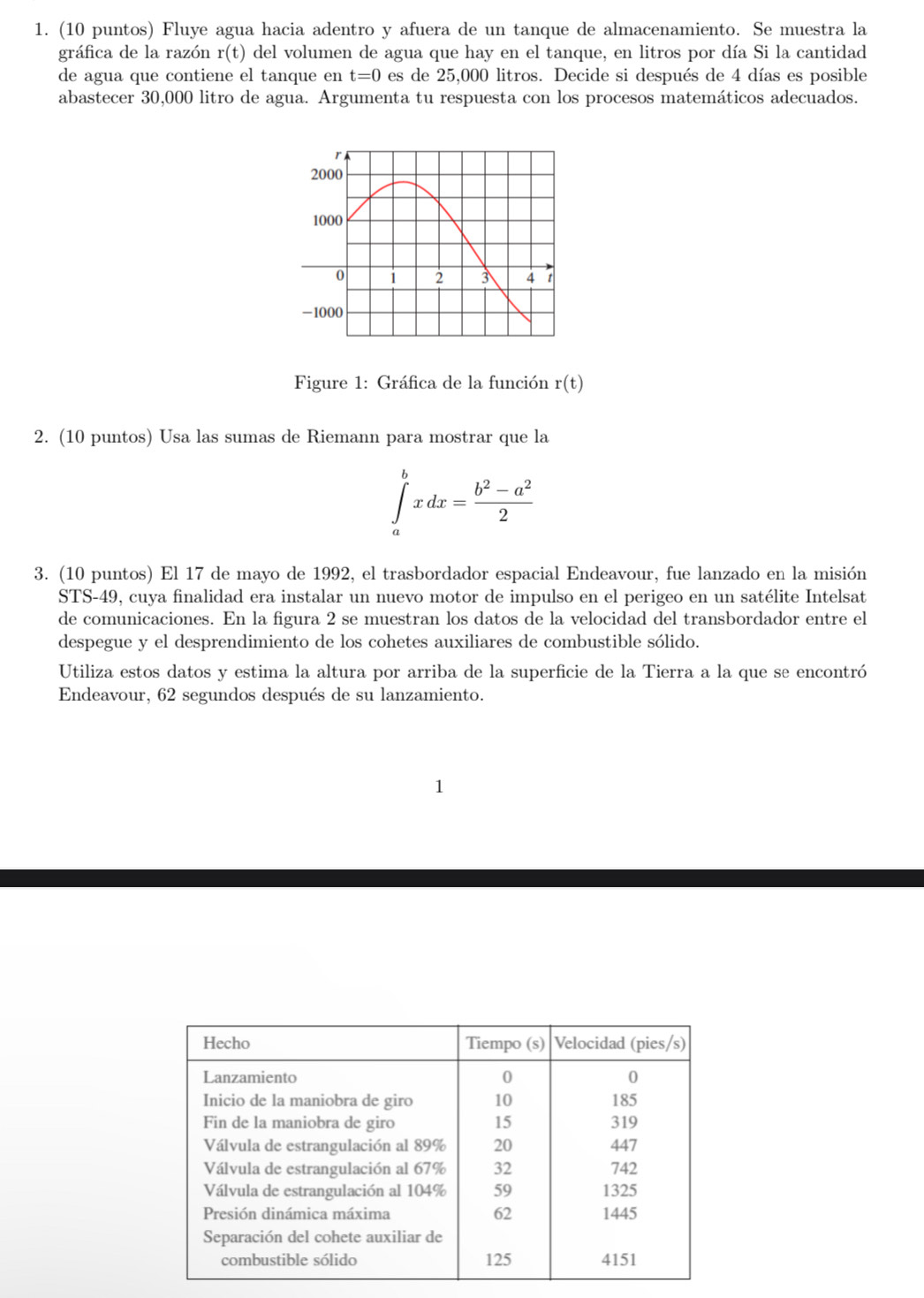 (10 puntos) Fluye agua hacia adentro y afuera de un tanque de almacenamiento. Se muestra la 
gráfica de la razón r(t) del volumen de agua que hay en el tanque, en litros por día Si la cantidad 
de agua que contiene el tanque en t=0 es de 25,000 litros. Decide si después de 4 días es posible 
abastecer 30,000 litro de agua. Argumenta tu respuesta con los procesos matemáticos adecuados. 
Figure 1: Gráfica de la función r( t)
2. (10 puntos) Usa las sumas de Riemann para mostrar que la
∈t^bxdx= (b^2-a^2)/2 
3. (10 puntos) El 17 de mayo de 1992, el trasbordador espacial Endeavour, fue lanzado en la misión 
STS -49, cuya finalidad era instalar un nuevo motor de impulso en el perigeo en un satélite Intelsat 
de comunicaciones. En la figura 2 se muestran los datos de la velocidad del transbordador entre el 
despegue y el desprendimiento de los cohetes auxiliares de combustible sólido. 
Utiliza estos datos y estima la altura por arriba de la superficie de la Tierra a la que se encontró 
Endeavour, 62 segundos después de su lanzamiento.