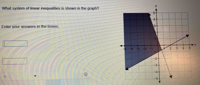 What system of linear inequalities is shown in the graph? 
Enter your answers in the boxes.
x <