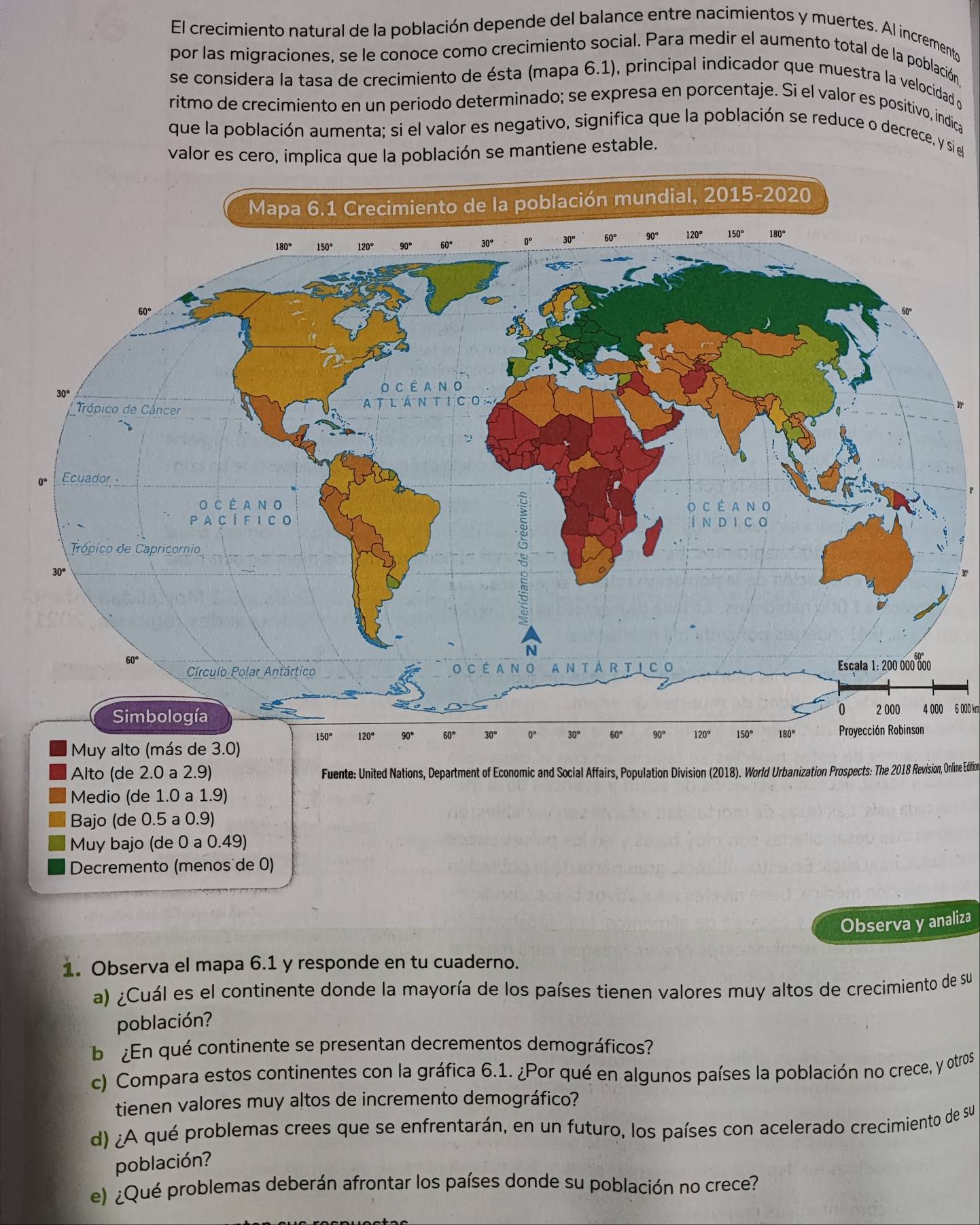 El crecimiento natural de la población depende del balance entre nacimientos y muertes. Al incremento
por las migraciones, se le conoce como crecimiento social. Para medir el aumento total de la población
se considera la tasa de crecimiento de ésta (mapa 6.1), principal indicador que muestra la velocidad o
ritmo de crecimiento en un periodo determinado; se expresa en porcentaje. Si el valor es positivo, indica
que la población aumenta; si el valor es negativo, significa que la población se reduce o decrece, y si el
valor es cero, implica que la población se mantiene estable.
6 000 km
Alto (de 2.0 a 2.9) Fuente: United Nations, Department of Economic and Social Affairs, Population Division (2018). World Urbanization Prospects: The 2018 Revision, Online Edition
Medio (de 1.0 a 1.9)
Bajo (de 0.5 a 0.9)
Muy bajo (de 0 a 0.49)
Decremento (menos´de 0)
Observa y analiza
1. Observa el mapa 6.1 y responde en tu cuaderno.
a) ¿Cuál es el continente donde la mayoría de los países tienen valores muy altos de crecimiento de su
población?
b ¿En qué continente se presentan decrementos demográficos?
c) Compara estos continentes con la gráfica 6.1. ¿Por qué en algunos países la población no crece, y otros
tienen valores muy altos de incremento demográfico?
d) ¿A qué problemas crees que se enfrentarán, en un futuro, los países con acelerado crecimiento de su
población?
e) ¿Qué problemas deberán afrontar los países donde su población no crece?