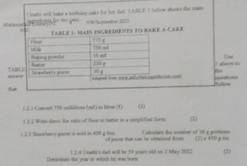 Ueathi will bake a birthday cakke for her dad. TABLE I befow shows the main 
Mathemer I gfor the gaks sW/September 2022 
NSC e 1: MaiN IngReDIentS tO BakE a CaKE 
Use 
TA I abovs to 
sada o a ) the 
thaAillern 
1.2. 1 Convert 750 millilitres (mê) so litres (C) (2) 
1 .2.2 Write down the ratio of flour to butter in a simplified form. (2) 
1.2.3 Strawberry purse is suld in 450 g tins. of purse that can be obtained from Calulate the number of 30 g portions (2) × 450 χ tim 
1 2.4 Unathi's dad will be 59 years old on 2 May 2022 (2) 
Detormine the year in which his was borx.