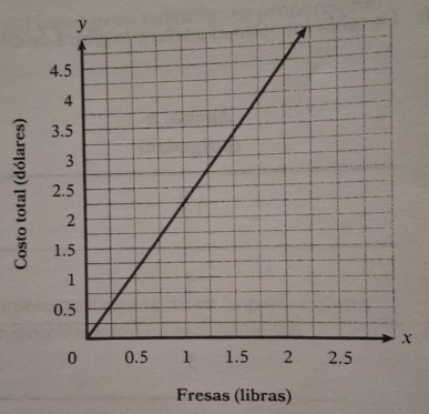 Fresas (libras)