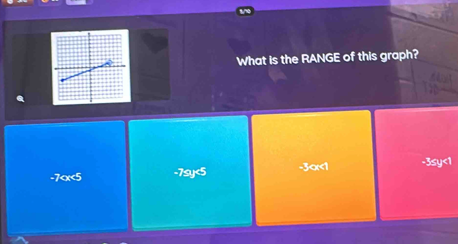 What is the RANGE of this graph?
-3
6 ≤y<1</tex>
-7
-7≤ y<5</tex>