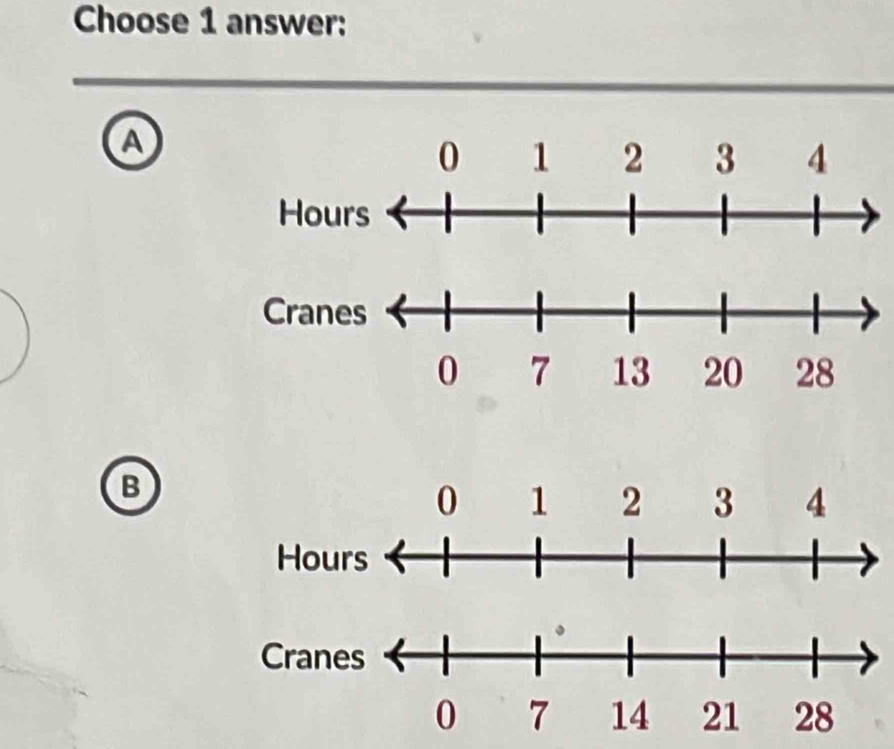 Choose 1 answer:
A
B
Cran