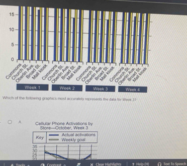 Which of the following graphics most accurately represents the data for Week 3? 
A. Cellular Phone Activations by Store—October, Week 3
Actual activations 
Key Weekly goal
35
30
25
20
Cantrast Clear Highlights Help (H) Text To Speech