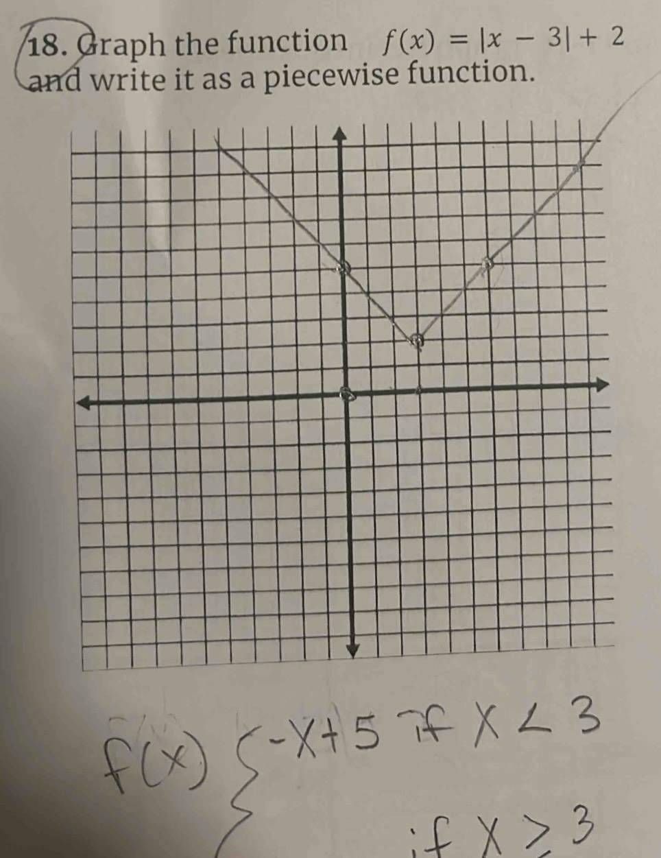 Graph the function f(x)=|x-3|+2
and write it as a piecewise function.