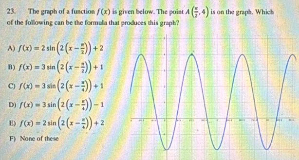 Solved: The graph of a function f(x) is given below. The point A( π /2 ...