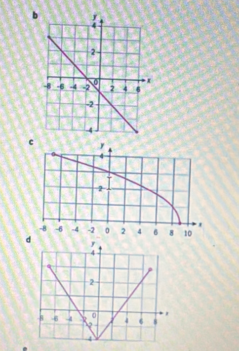 d
y
4
2
8 -6 -4 x 0 4 6 8
2
4