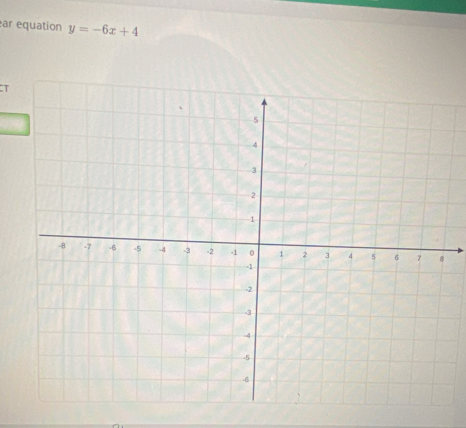 ar equation y=-6x+4
CT