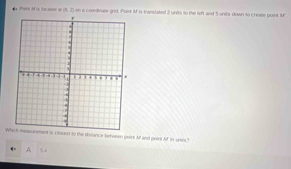 تم الحل:Point M is located at (8,2) on a coordinate grid. Point M is ...