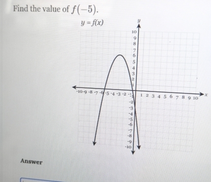 Find the value of f(-5).
X
Answer