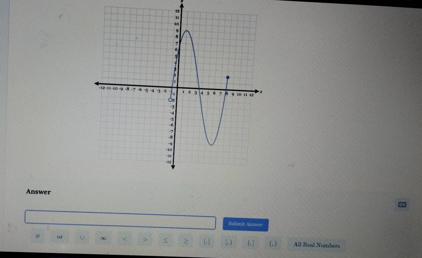 Answer 
Submit Answer

or U [, ] (, ) (, ] (, ) All Real Numbers