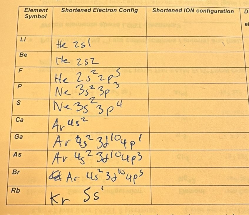 Element Shortened Electron Config Shortened ION confi D 
el