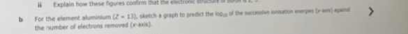 Explain how these figures confirm that the electronic structure of 
b For the element aluminium (Z-13) , sketch a graph to predict the log _11 of the successive ionisation energies (y -axs) against 
the number of electrons removed (x-axis).