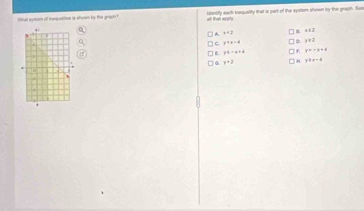What syttem of insqualifies is shown by the graph? Idensify each inequality that is part of the system shown by the graph. Sei
all that apply
A x<2</tex>
B. x≤ 2
C. y
D. y≥ 2
E. y≤ -x+4 F. y>-x+4
G. y>2
H. y≥ x-4