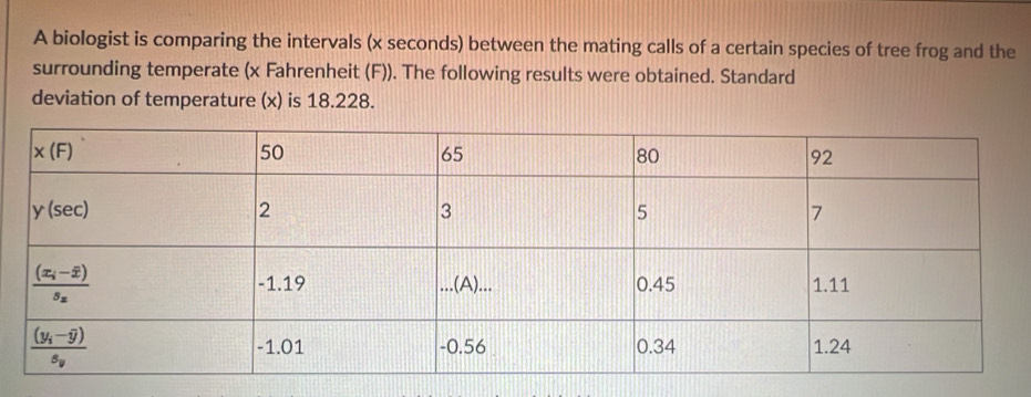 A biologist is comparing the intervals (x seconds) between the mating calls of a certain species of tree frog and the
surrounding temperate (x Fahrenheit (F)). The following results were obtained. Standard
deviation of temperature (x) is 18.228.