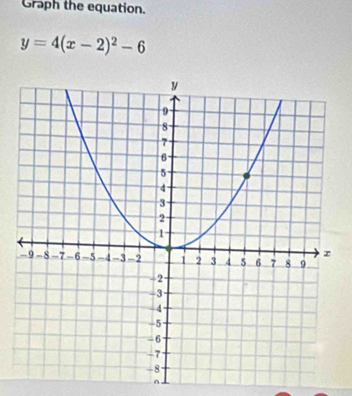 Graph the equation.
y=4(x-2)^2-6