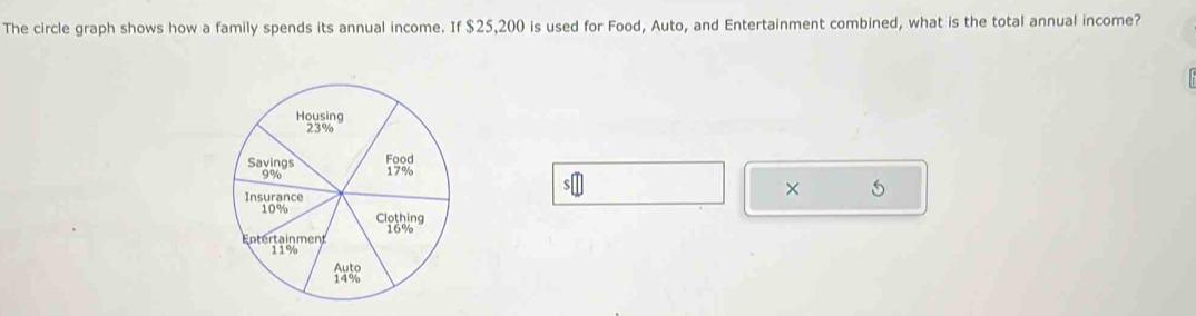 The circle graph shows how a family spends its annual income. If $25,200 is used for Food, Auto, and Entertainment combined, what is the total annual income? 
×