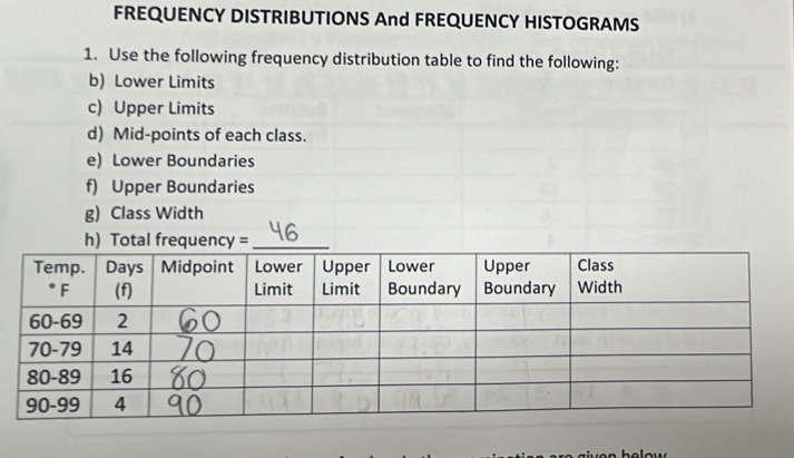 FREQUENCY DISTRIBUTIONS And FREQUENCY HISTOGRAMS 
1. Use the following frequency distribution table to find the following: 
b) Lower Limits 
c) Upper Limits 
d) Mid-points of each class. 
e) Lower Boundaries 
f) Upper Boundaries 
g) Class Width 
h) Total frequency =