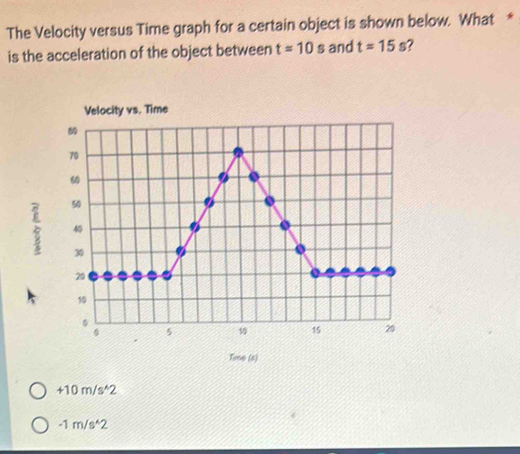 The Velocity versus Time graph for a certain object is shown below. What *
is the acceleration of the object between t=10 s and t=15s 7
Velocity vs. Time

70
50
40
30
20
10
。
0 5
15 20
Time (s)
+10 m/s^2
-1 m/s ^2