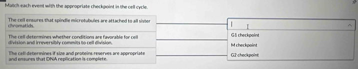 Match each event with the appropriate checkpoint in the cell cycle. 
The cell ensures that spindle microtubules are attached to all sister 
| 
chromatids. I 
^ 
The cell determines whether conditions are favorable for cell G1 checkpoint 
division and irreversibly commits to cell division. M checkpoint 
The cell determines if size and proteins reserves are appropriate 
and ensures that DNA replication is complete. G2 checkpoint