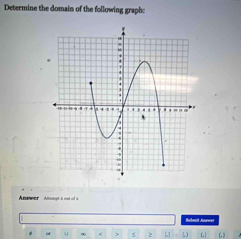 Determine the domain of the following graph: 
Answer Attempt 2 out of 2 
Submit Answer 
or U ∞ < > S ≥ [, ] [, ) (,] (, )