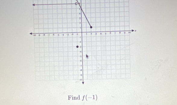 Find f(-1)