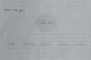 CONCEPT MAP
RELIGION
Monstic Monotheistic Polytheistic Agnostic Atheistic