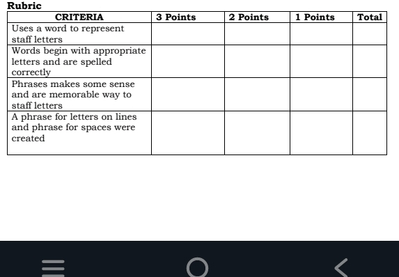 Rubric 
I