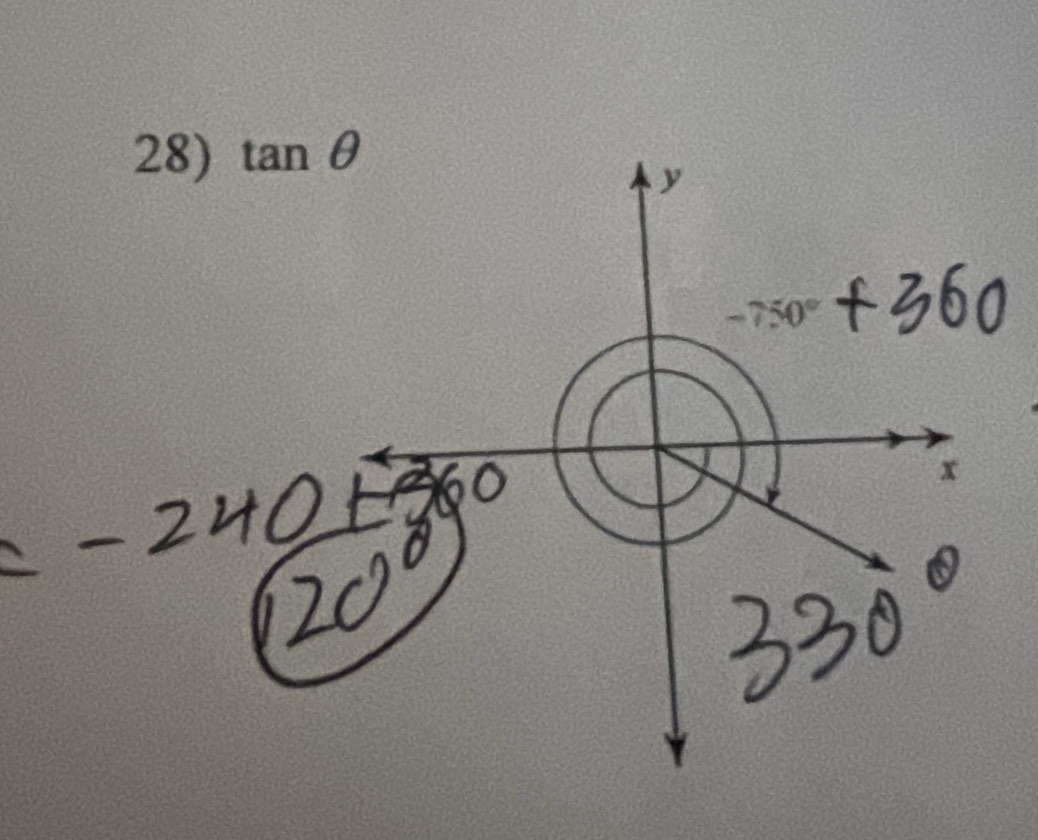 tan θ
y
-750°
x