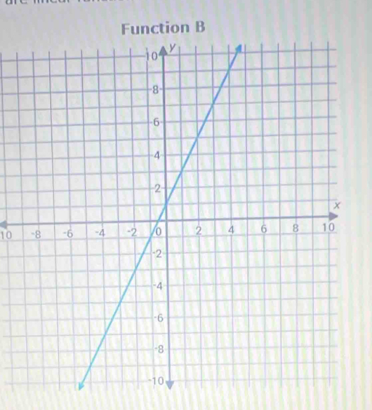 Function B
10