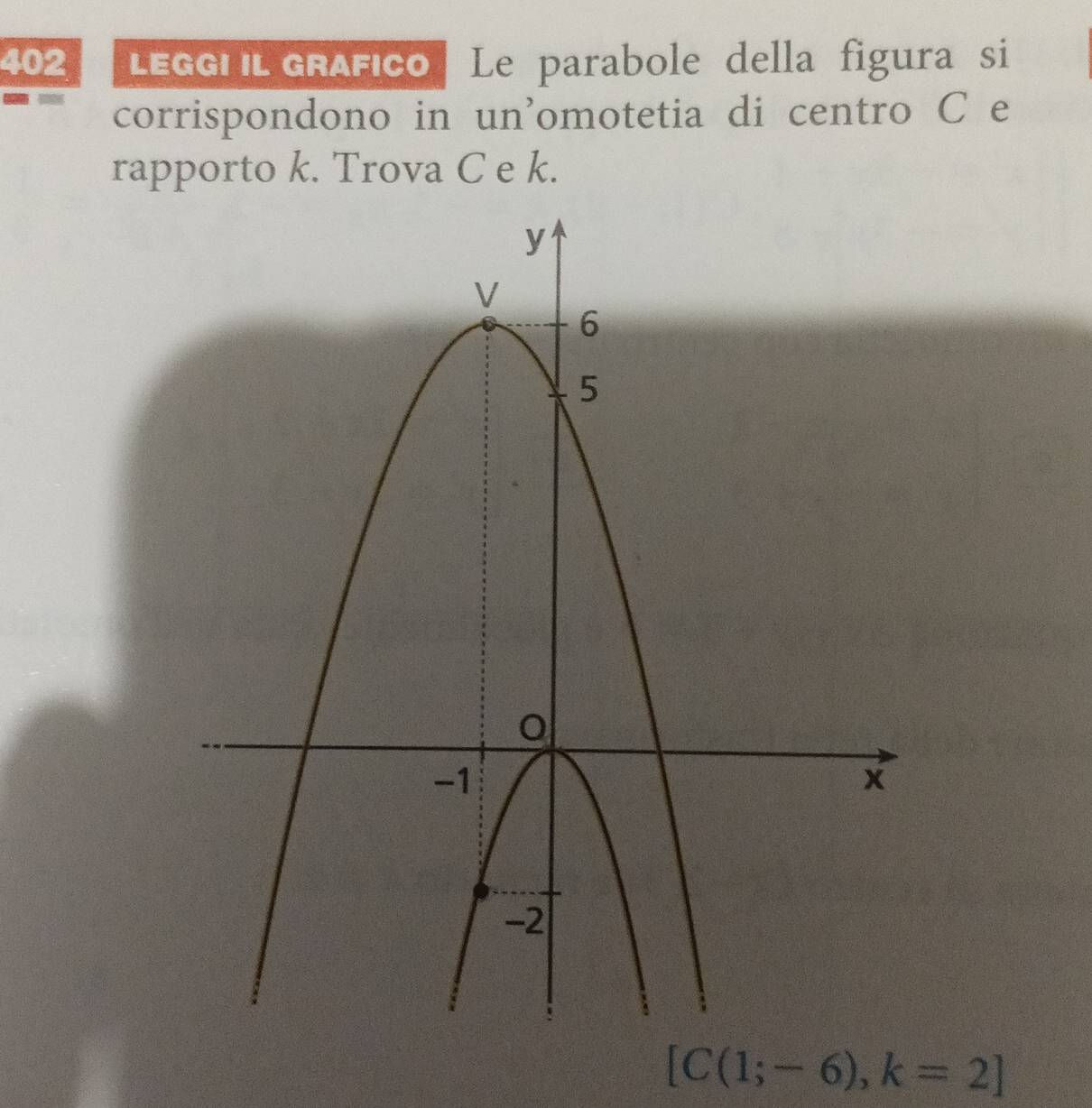 402 LEGG|L GRÁFico Le parabole della figura si 
corrispondono in un’omotetia di centro C e 
rapporto k. Trova C e k.
[C(1;-6), k=2]