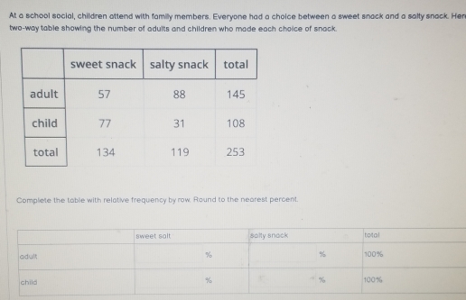 At a school social, children attend with familly members. Everyone had a choice between a sweet snack and a salty snack. Hen 
two-way table showing the number of adults and children who made each choice of snack. 
Complete the table with relative frequency by row. Round to the nearest percent.