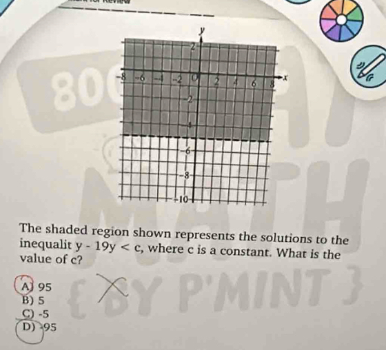 The shaded region shown represents the solutions to the
inequalit y-19y , where c is a constant. What is the
value of c?
A 95
B) 5
C) -5
D) 95