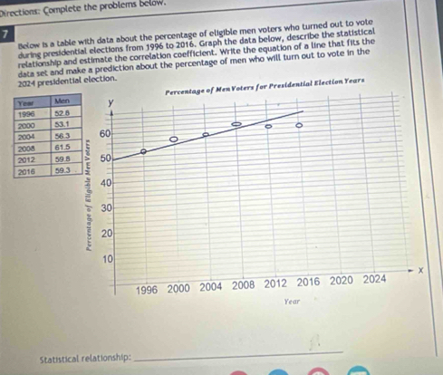 Directions: Complete the problems below. 
7 
Below is a table with data about the percentage of eligible men voters who turned out to vote 
during presidential elections from 1996 to 2016. Graph the data below, describe the statistical 
relationship and estimate the correlation coefficient. Write the equation of a line that fits the 
data set and make a prediction about the percentage of men who will turn out to vote in the 
2024 presidential election. 
sidential Election Years

Statistical relationship: 
_