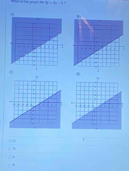 What is the graph for 3y>2x-3 ?
C)
D)
C
D
A
B