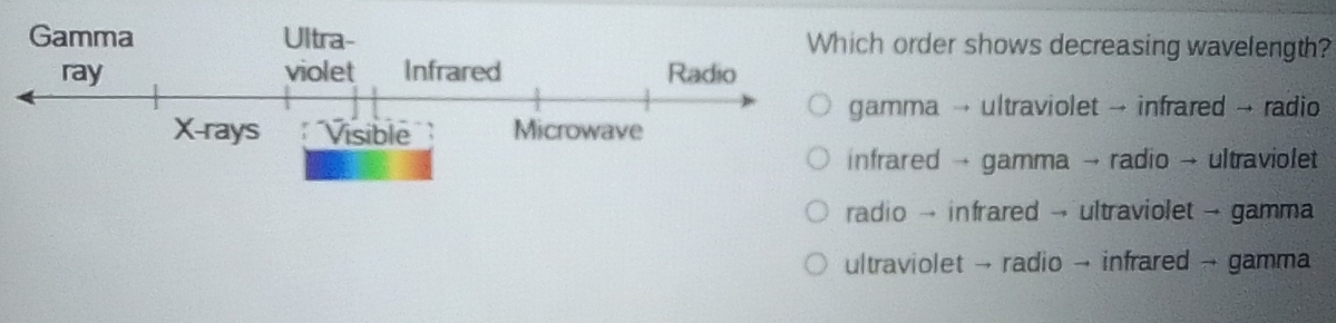 Gammah order shows decreasing wavelength?
amma → ultraviolet → infrared → radio
Visible
infrared → gamma → radio → ultraviolet
radio → infrared → ultraviolet → gamma
ultraviolet → radio → infrared → gamma