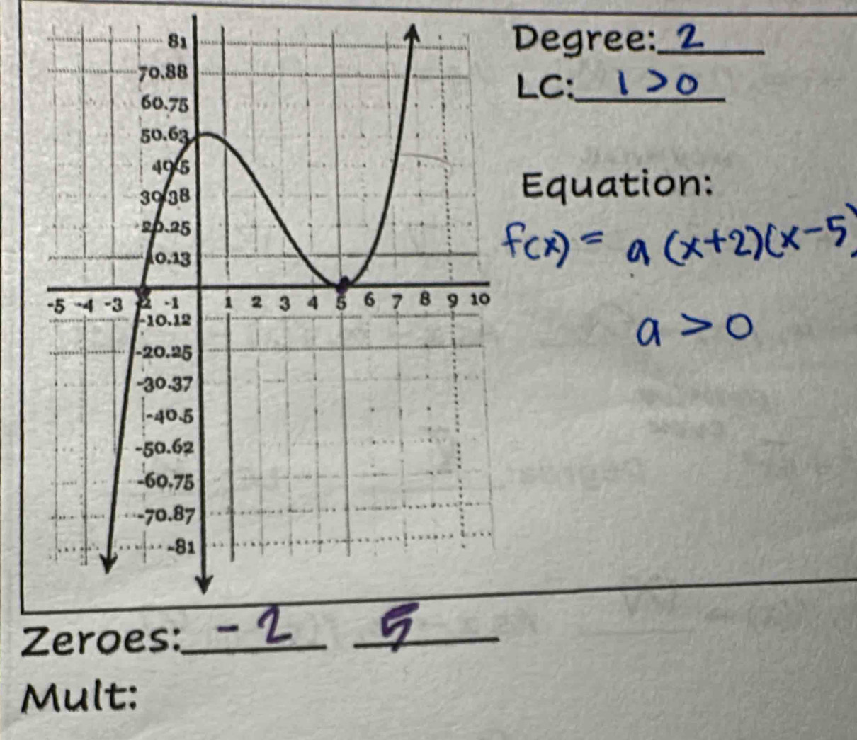 Degree:_ 
LC:_ 
Equation: 
Zeroes:_ 
_ 
Mult: