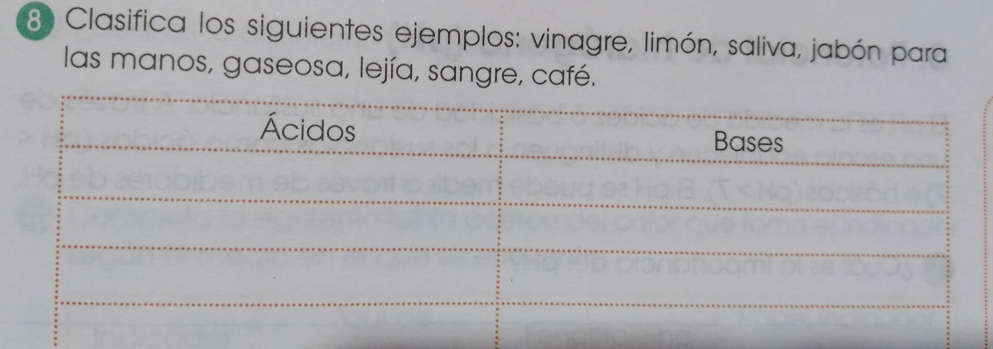 Clasifica los siguientes ejemplos: vinagre, limón, saliva, jabón para 
las manos, gaseosa, lejía, sangre, café.