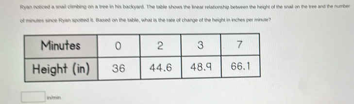 Ryan noticed a snail climbing on a tree in his backyard. The table shows the linear relationship between the height of the snail on the tree and the number 
of minutes since Ryan spotted it. Based on the table, what is the rate of change of the height in inches per minute?
□ in/min