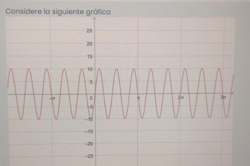 Considere la sig