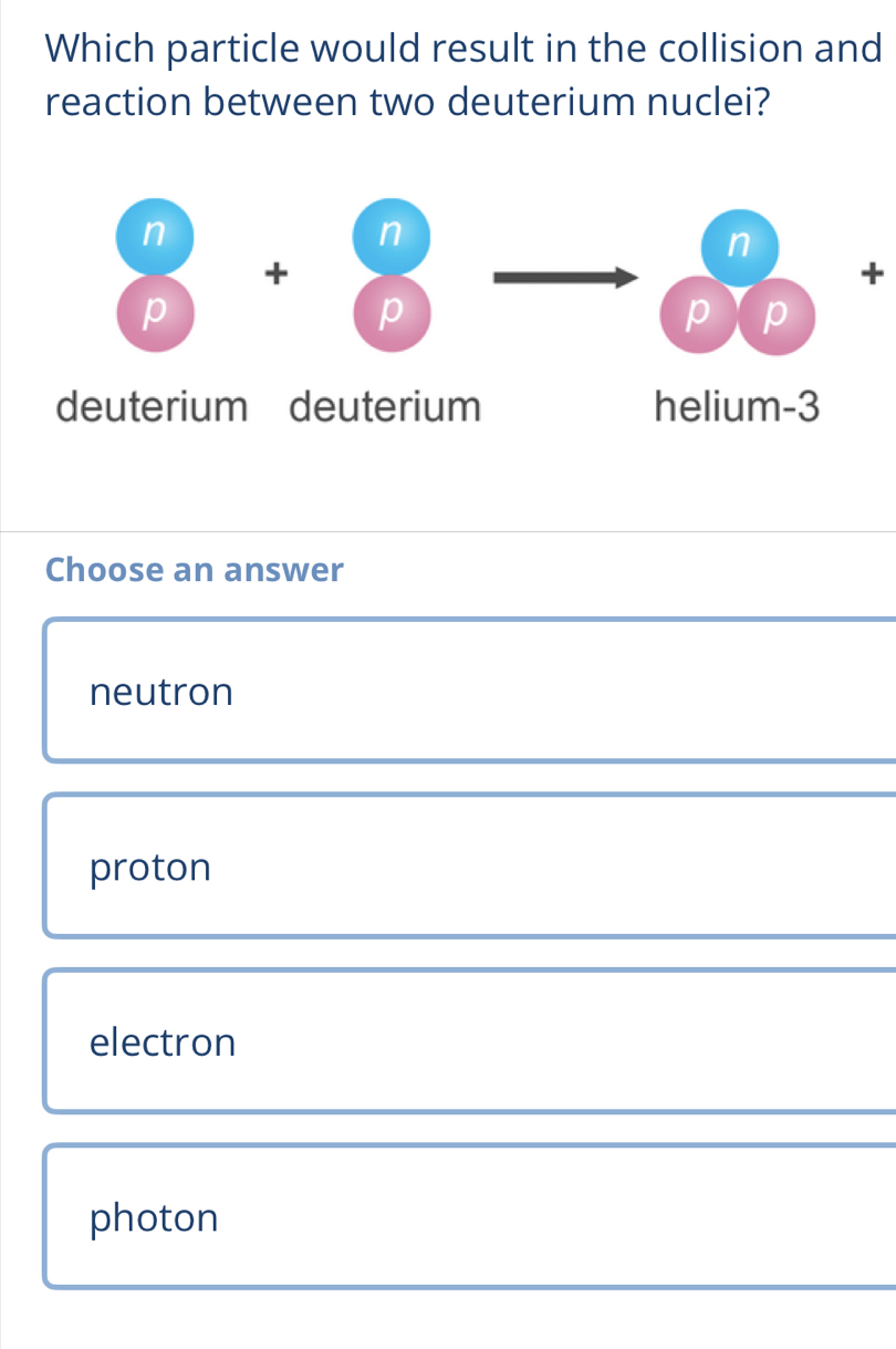 Which particle would result in the collision and
reaction between two deuterium nuclei?
n
n
n
+
+
p
p
p p
deuterium deuterium helium -3
Choose an answer
neutron
proton
electron
photon