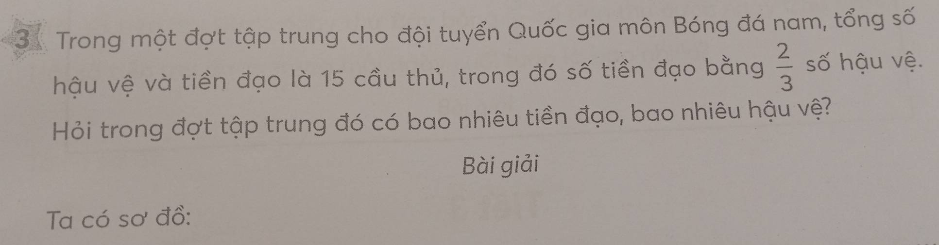 Trong một đợt tập trung cho đội tuyển Quốc gia môn Bóng đá nam, tổng số 
hậu vệ và tiền đạo là 15 cầu thủ, trong đó số tiền đạo bằng  2/3  số hậu vệ. 
Hỏi trong đợt tập trung đó có bao nhiêu tiền đạo, bao nhiêu hậu vệ? 
Bài giải 
Ta có sơ đồ: