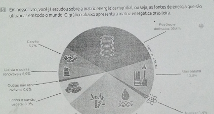 Em nosso livro, você já estudou sobre a matriz energética mundial, ou seja, as fontes de energia que são
utilizadas em todo o mundo. O gráfico abaixo apresenta a matriz energética brasileira.
r
Nuciear 1 4%