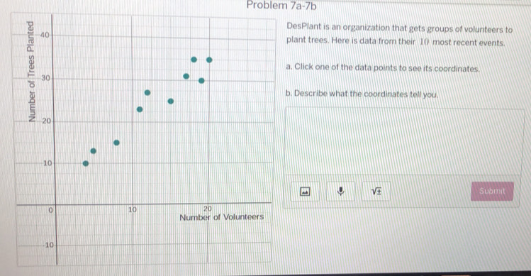 Problem 7a-7b 
Plant is an organization that gets groups of volunteers to 
t trees. Here is data from their 10 most recent events. 
ick one of the data points to see its coordinates. 
scribe what the coordinates tell you.
sqrt(± ) Submit