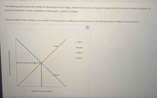 Solved: The following graph shows the market for hamburgers in San ...
