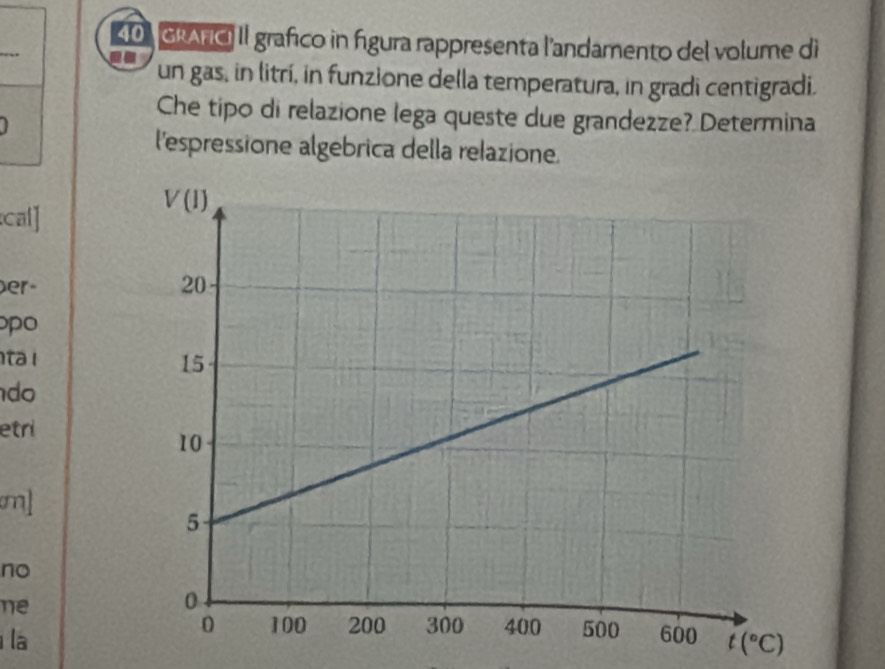 GRAFC) Il grafico in fígura rappresenta l'andamento del volume dì
un gas, in litrí, in funzione della temperatura, in gradi centigradi.
Che tipo di relazione lega queste due grandezze? Determina
l'espressione algebrica della relazione.
cal]
er
po
ta  !
do 
etri
m]
no
ne
la t(^circ C)