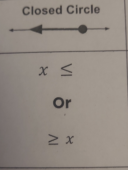 Closed Circle
x≤
Or
≥ x