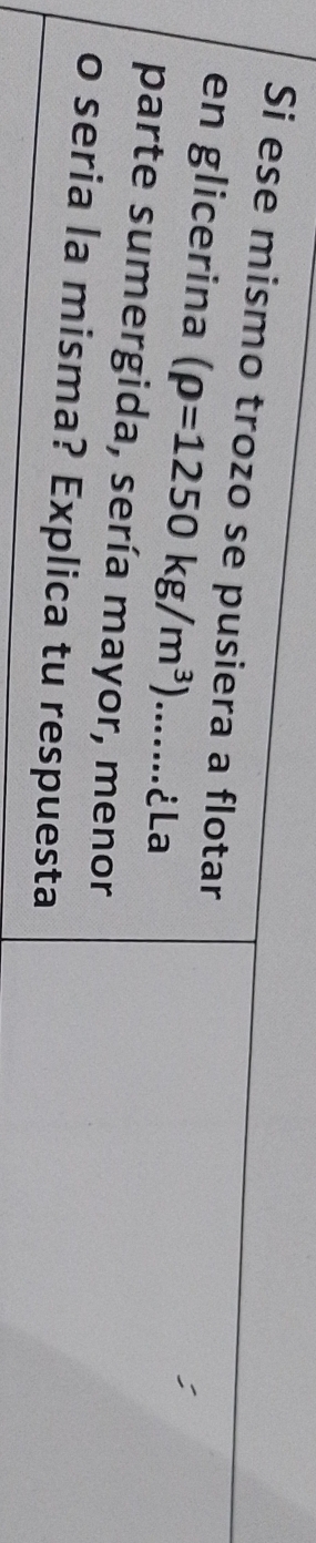 Si ese mismo trozo se pusiera a flotar 
en glicerina (rho =1250kg/m^3).......¿La 
parte sumergida, sería mayor, menor 
o seria la misma? Explica tu respuesta