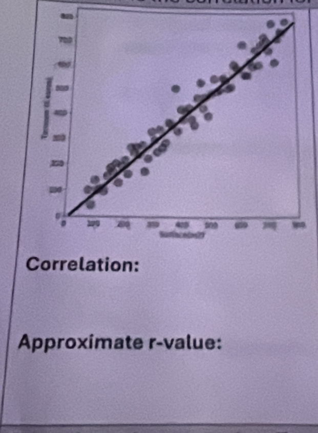 Correlation: 
Approximate r -value: