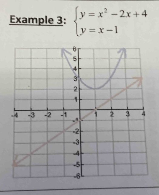 Example 3: beginarrayl y=x^2-2x+4 y=x-1endarray.